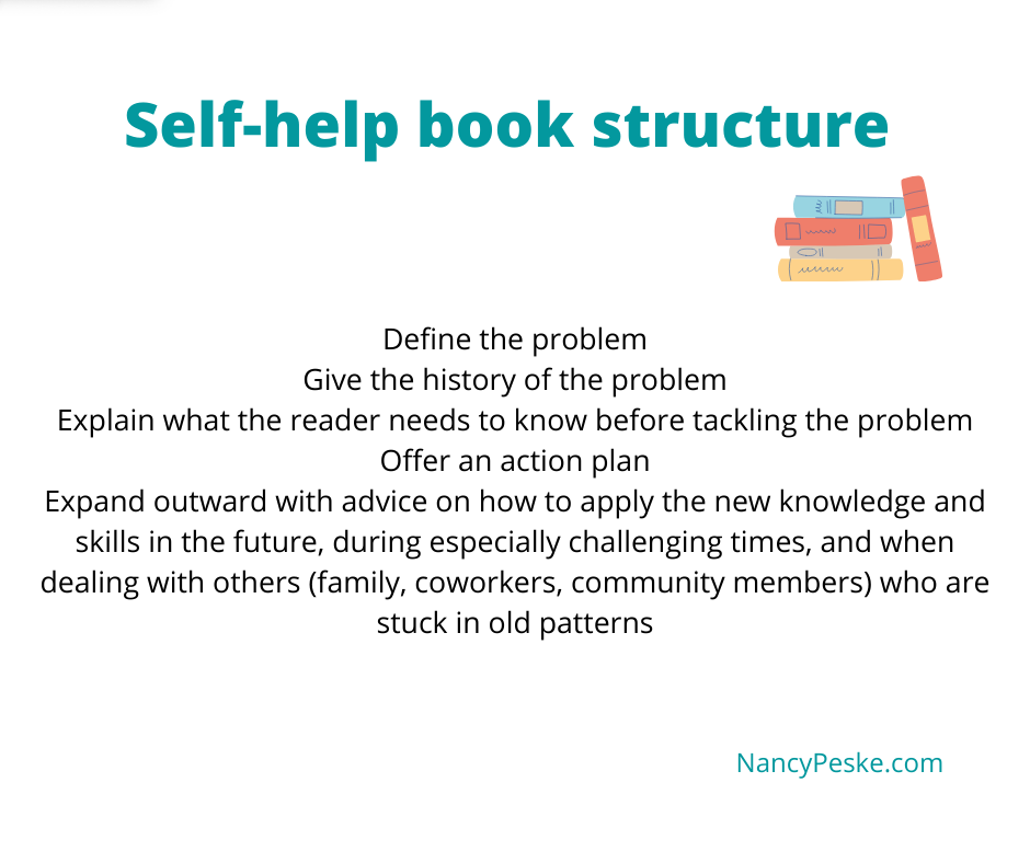 self-help book structure Define the Problem etc.